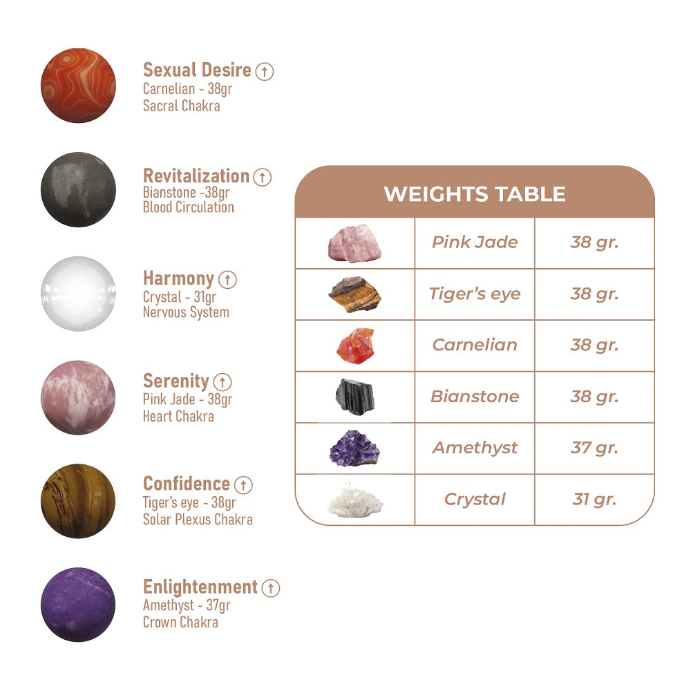 Adrien lastic harmony stones kegel balls - love eggs peaches and screams
