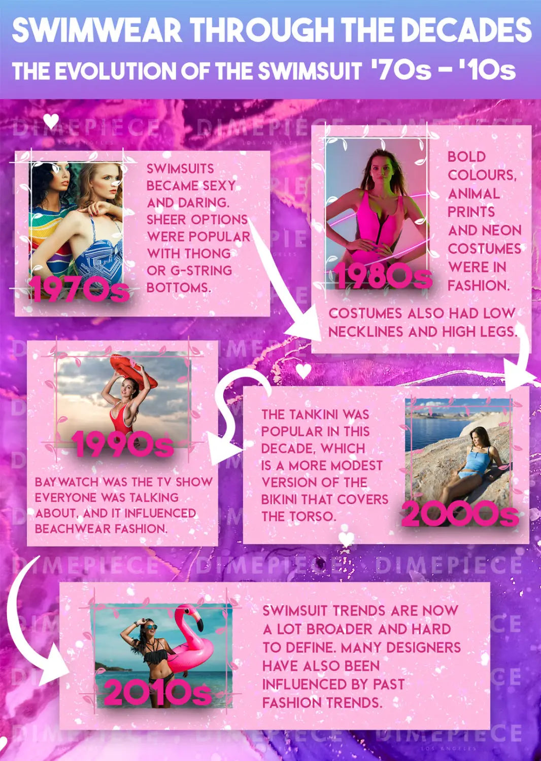 Riding the Waves of Change: How Swimwear Mirrors a Century of Liberation and Style