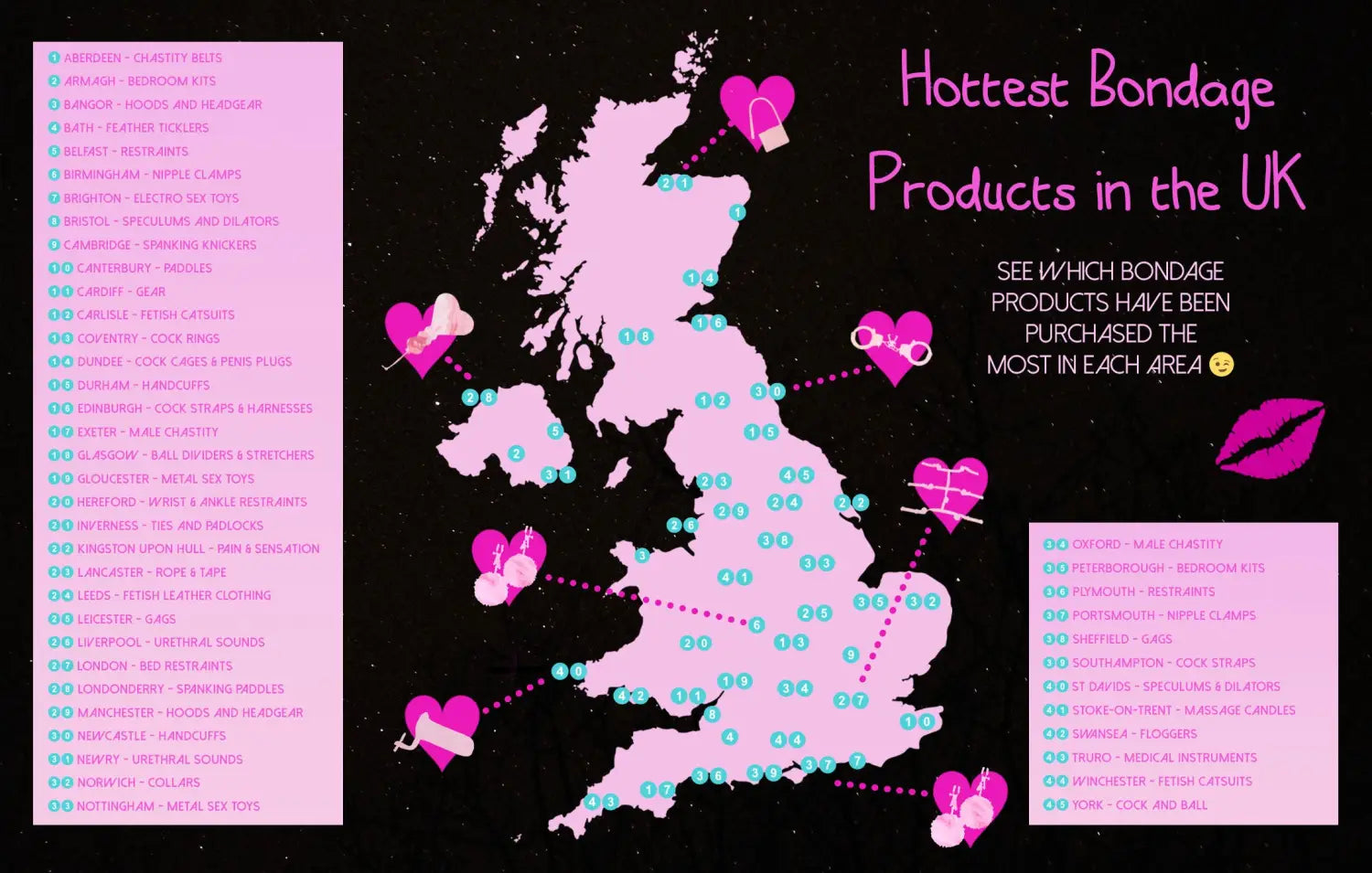 Best-Selling Bondage Items by Region in the UK