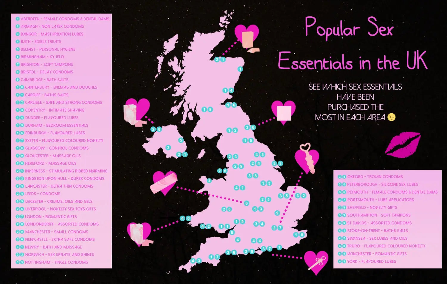 From Condoms to Lubes: Best-Selling Sex Essentials in UK Cities